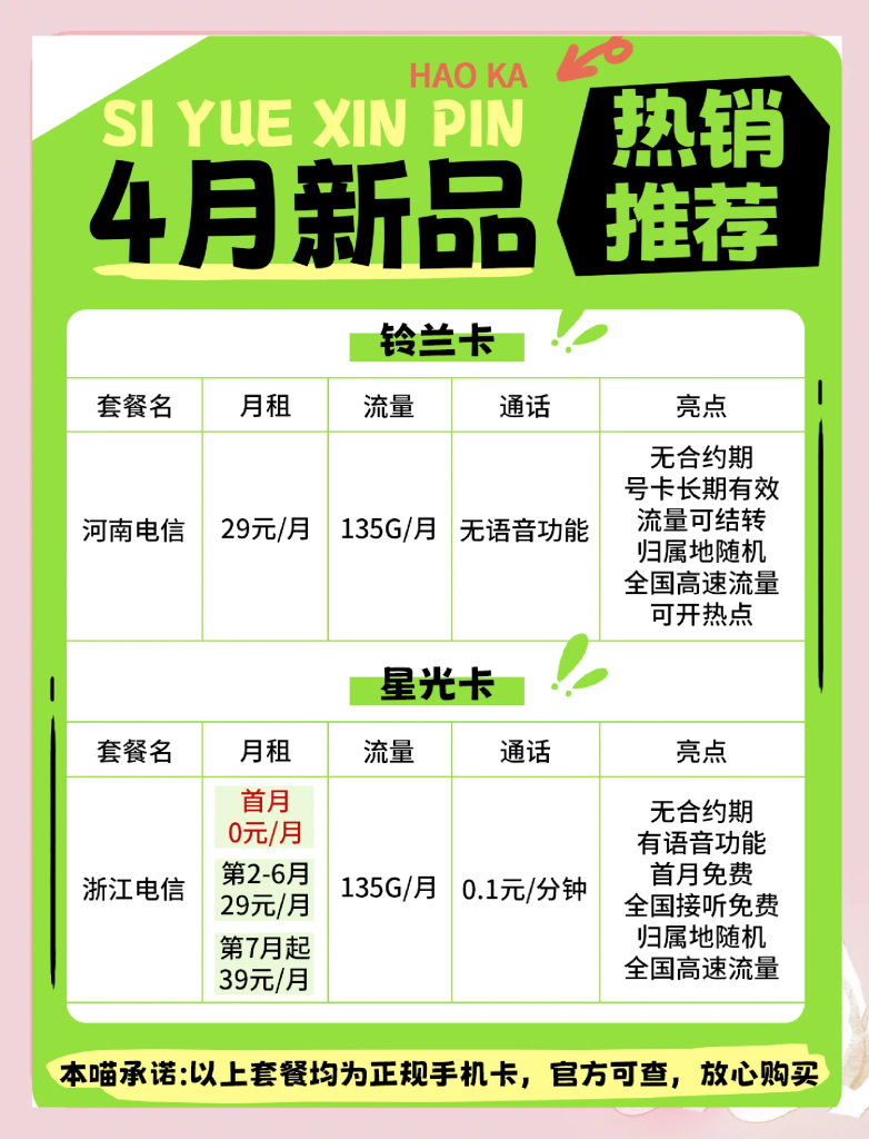 流量卡网购攻略：选官方渠道还是电商平台？实惠套餐推荐-赫兹号卡网-赫兹通讯