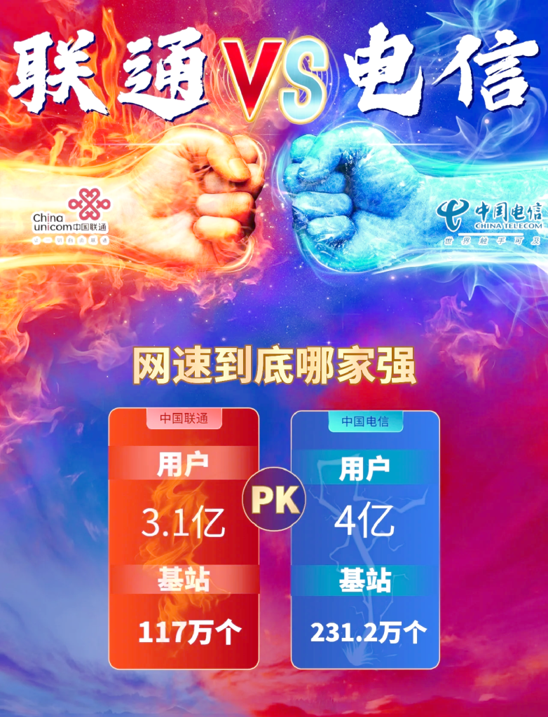 三大运营商网速终极PK:移动/联通/电信信号覆盖、实测速度与场景适配全解析-赫兹号卡网-赫兹通讯
