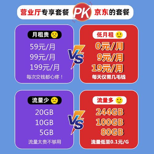 移动大王卡免流应用有哪些?赫兹号卡网主编小盒子深度揭秘!-赫兹号卡网-赫兹通讯