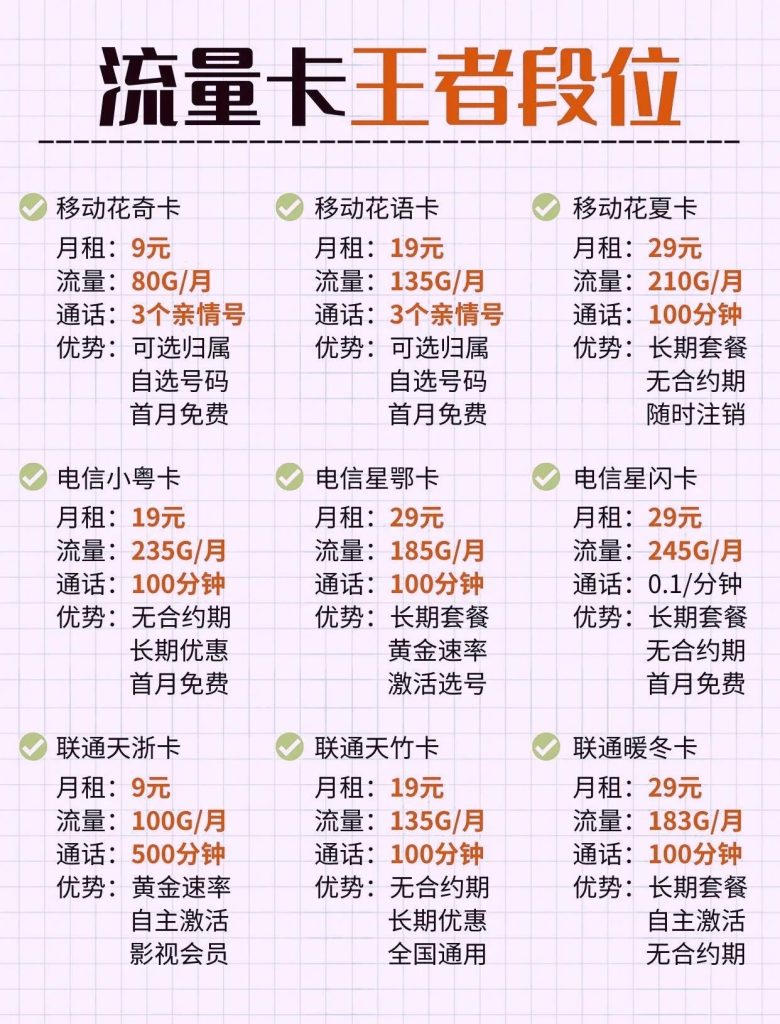 中国移动流量卡费用全解析!避坑省钱必看攻略-赫兹号卡网-赫兹通讯