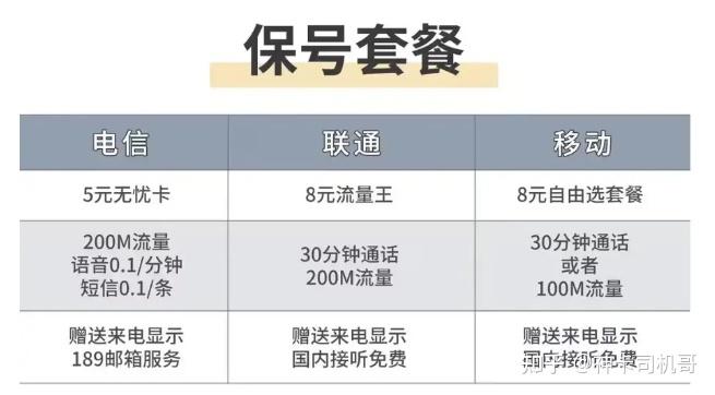 停机保号费规则大揭秘!三大运营商收费对比全解析-赫兹号卡网-赫兹通讯