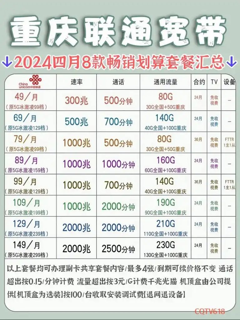 联通49元套餐全解析:三网融合+地域政策+避坑指南-赫兹号卡网-赫兹通讯