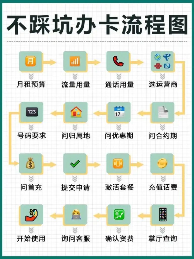 电信纯流量卡如何开通语音功能?一文解析开通流程、资费与避坑指南!-赫兹号卡网-赫兹通讯