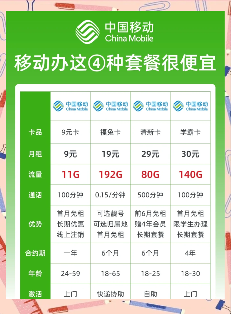2025中国移动流量套餐全攻略:最划算套餐推荐+避坑指南+趋势预测-赫兹号卡网-赫兹通讯