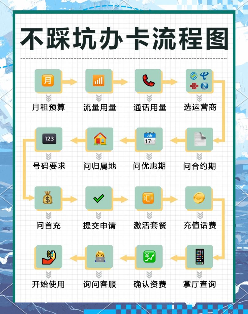手机蹭监控流量网卡网络靠谱吗?2025年实测解析+避坑指南-赫兹号卡网-赫兹通讯