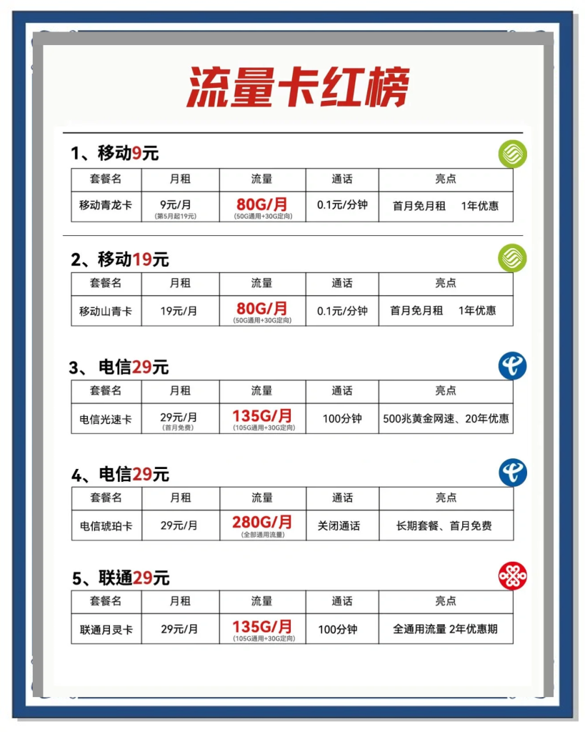 60岁以上老人办流量卡总被卡？一文看懂限制原因+适老化套餐推荐+办理避坑指南-赫兹号卡网-赫兹通讯