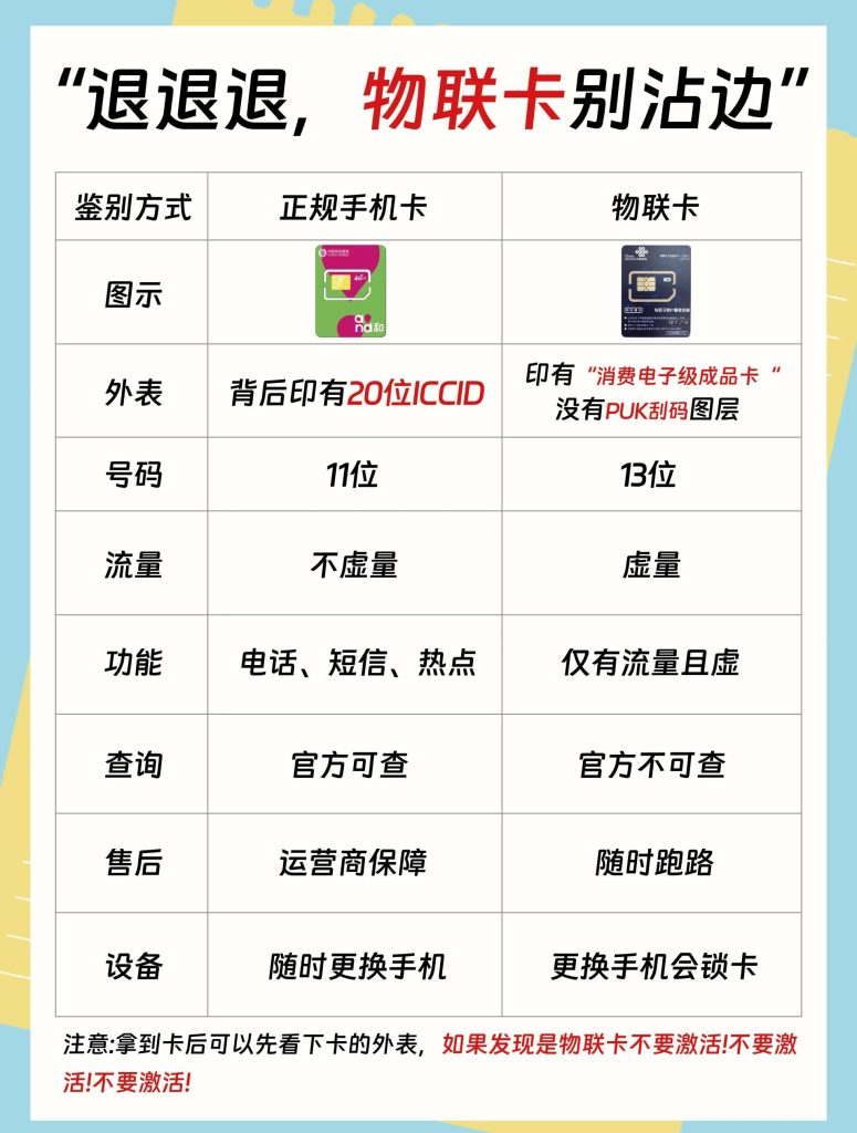 物联卡实名制风险全解析:2024年最新防范指南-赫兹号卡网-赫兹通讯