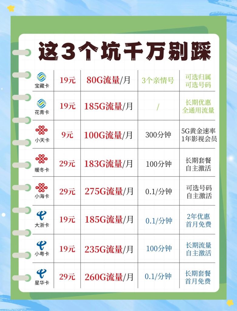 移动不限量卡办理全攻略!线上/线下流程+避坑必看-赫兹号卡网-赫兹通讯
