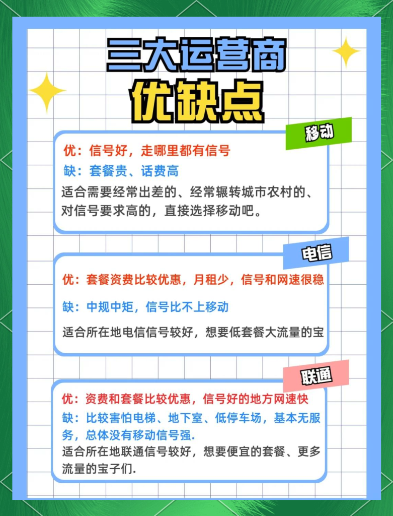 联通/电信/移动流量转赠全攻略！规则+操作+避坑指南-赫兹号卡网-赫兹通讯