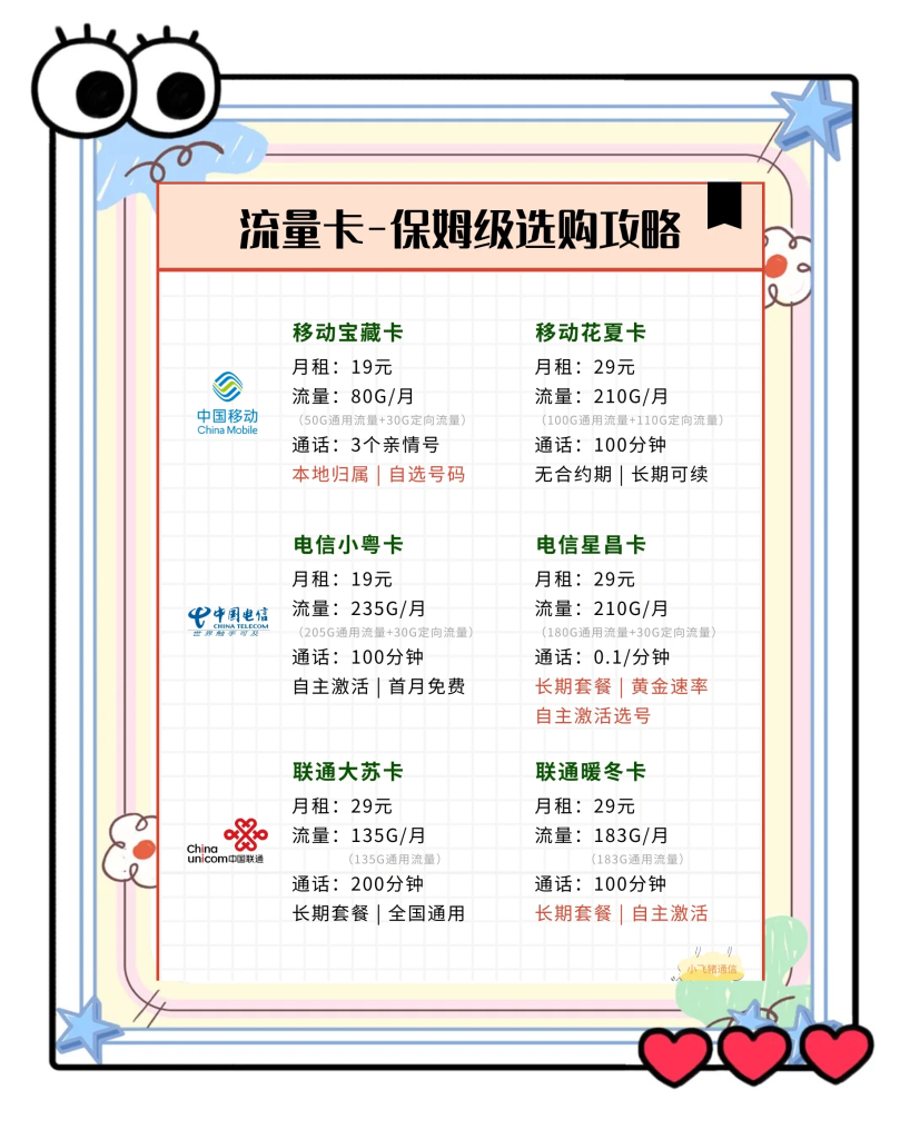 纯流量卡选号攻略!吉祥号技巧+运营商对比+避坑指南-赫兹号卡网-赫兹通讯