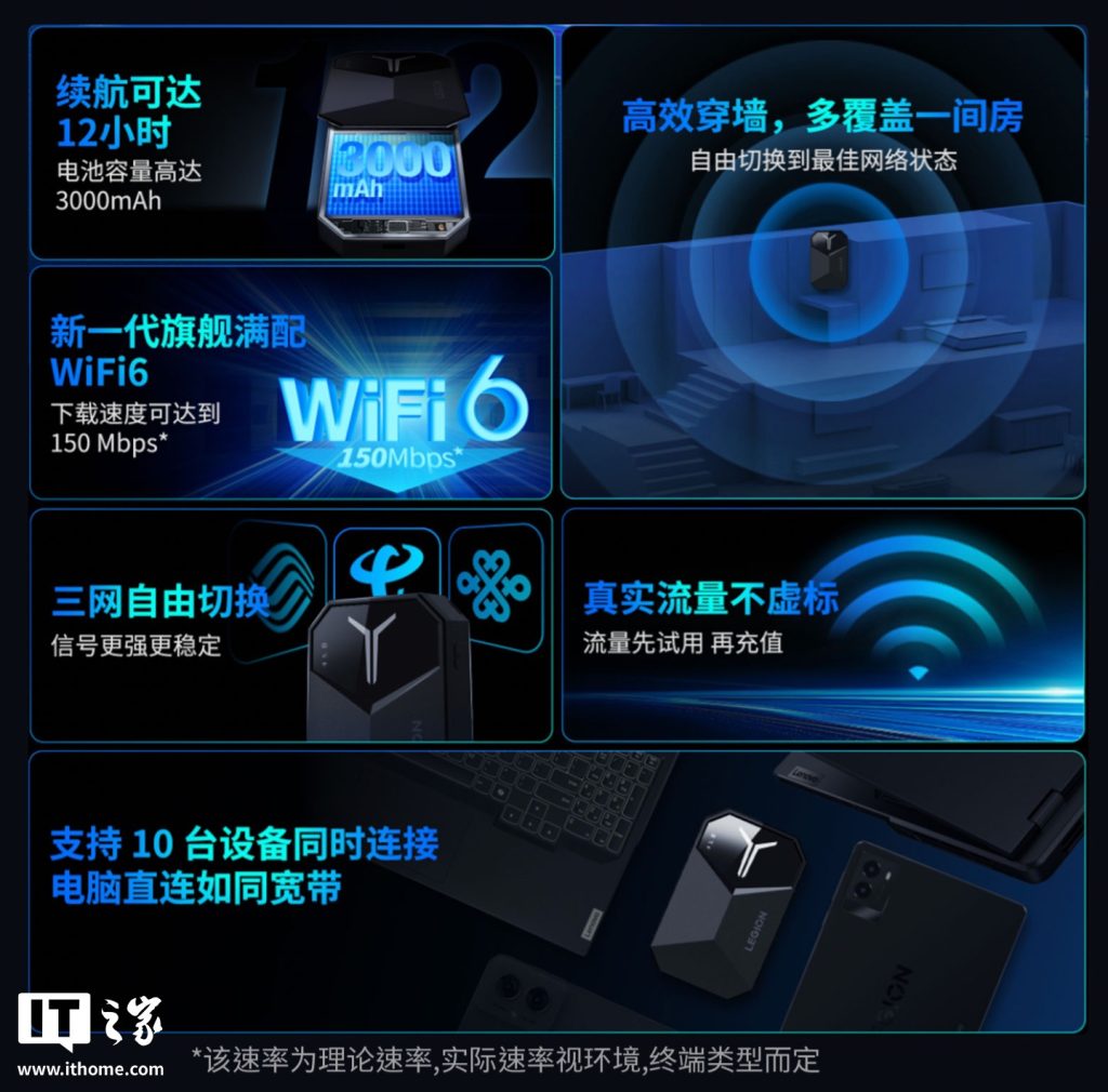联想LM60随身WiFi评测:179元Wi-Fi6神器,游戏多设备党的福音