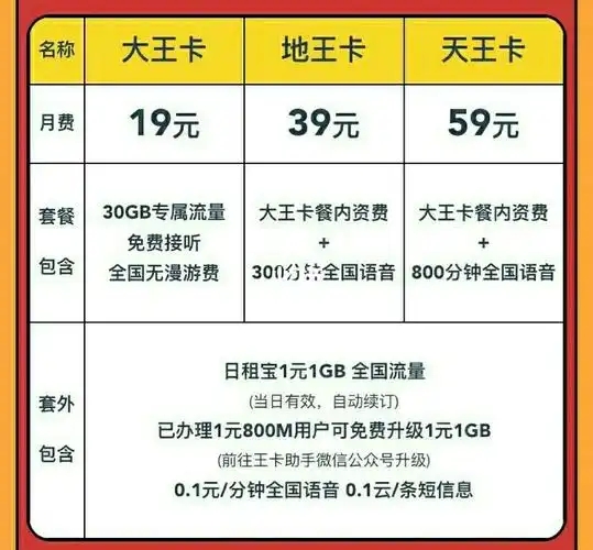 腾讯大王卡快手免流实测:范围、激活与扣费全解析-赫兹号卡网-赫兹通讯