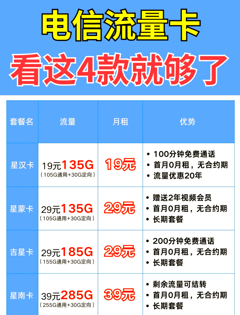 电信15元50G流量套餐解析:费用、办理及避坑-赫兹号卡网-赫兹通讯
