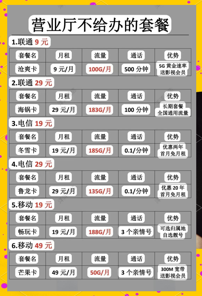 河南联通9元4G套餐解析：资费、办理与适配建议-赫兹号卡网-赫兹通讯