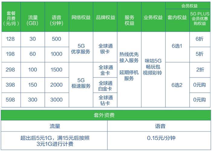 四川移动和电信在巴中、成都、攀枝花有哪些流量卡套餐推荐？如何选择和办理？-赫兹号卡网-赫兹通讯