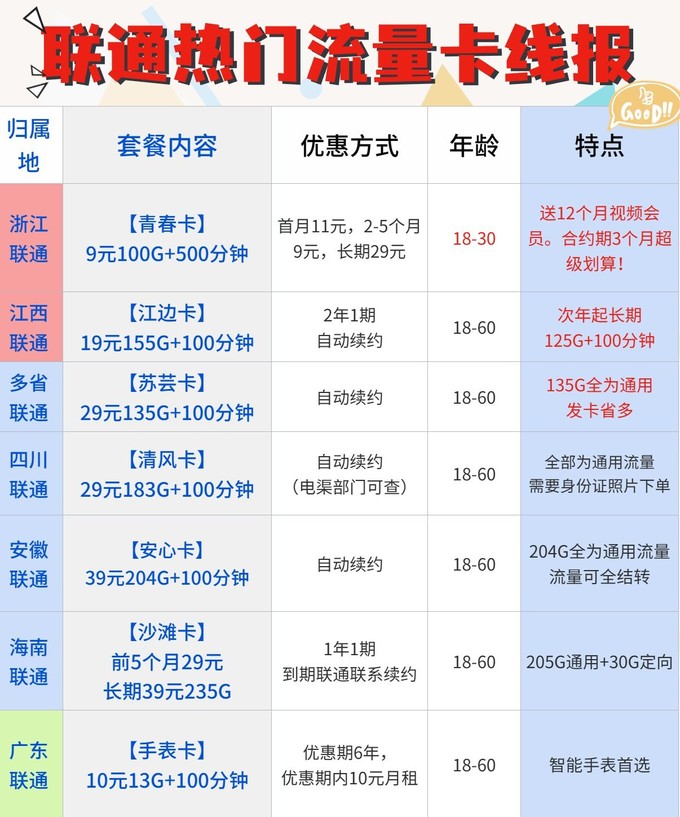 电信99元不限量套餐是否包含宽带服务?主副卡流量共享的具体规则是什么?-赫兹号卡网-赫兹通讯