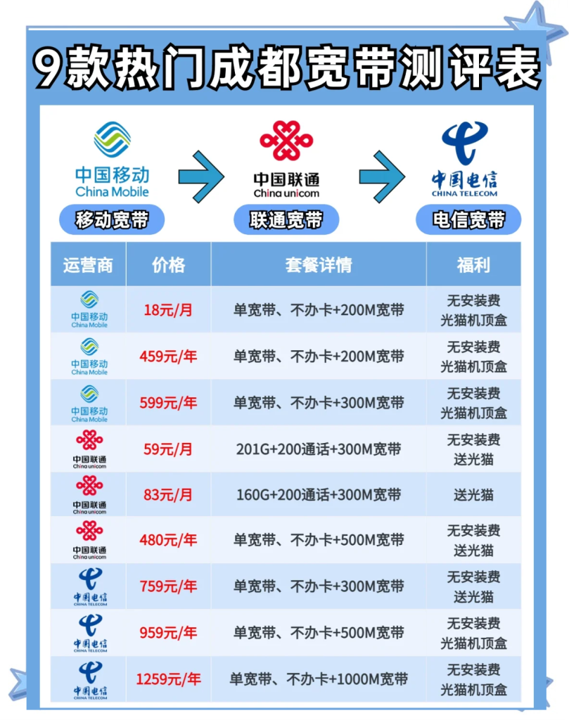 四川移动5G套餐攻略:价格对比、申请及避坑要点-赫兹号卡网-赫兹通讯