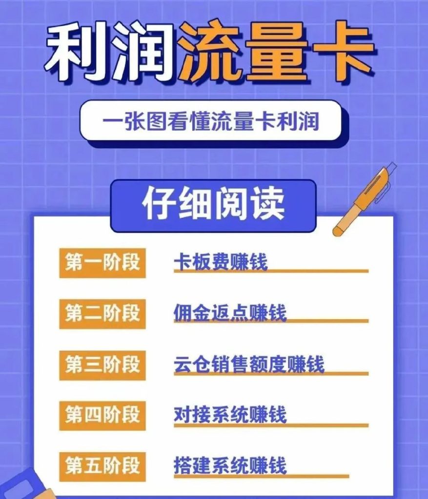 梦龙172流量卡无法上网?3步排查+5大解决方案助你快速恢复网络-赫兹号卡网-赫兹通讯