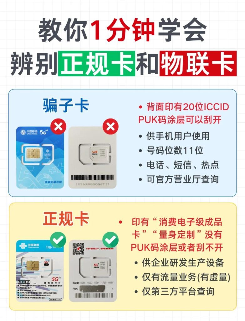 大王卡申请全攻略:三大运营商条件差异与办理避坑指南-赫兹号卡网-赫兹通讯