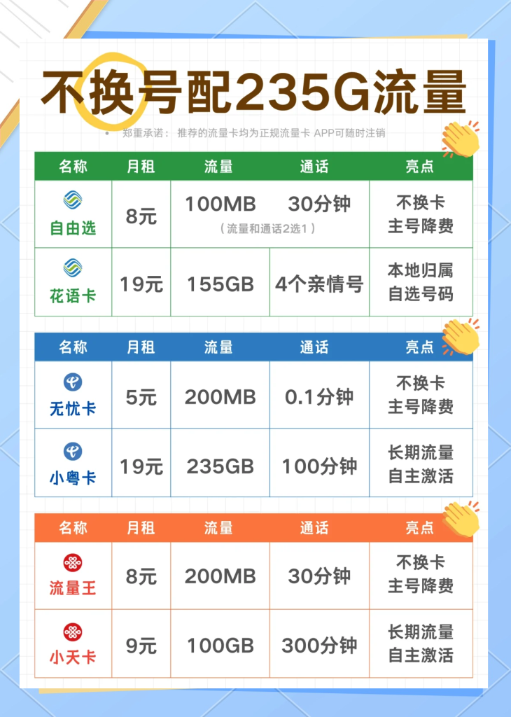 移动卡不换号,流量多又便宜怎么选?-赫兹号卡网-赫兹通讯