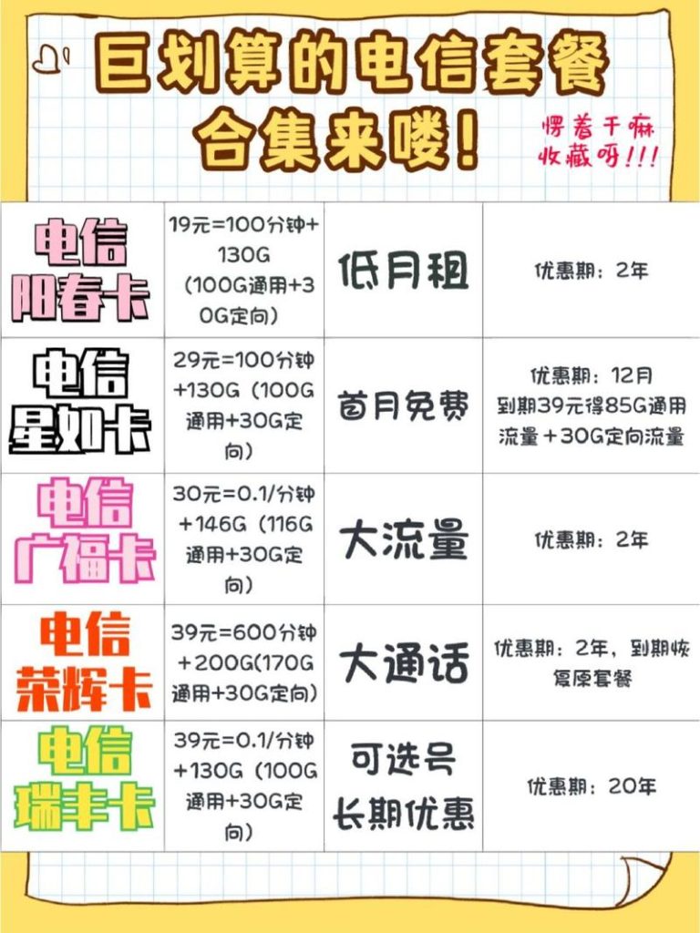 湖南电信手机卡及套餐大揭秘:哪款才是你的菜?-赫兹号卡网-赫兹通讯