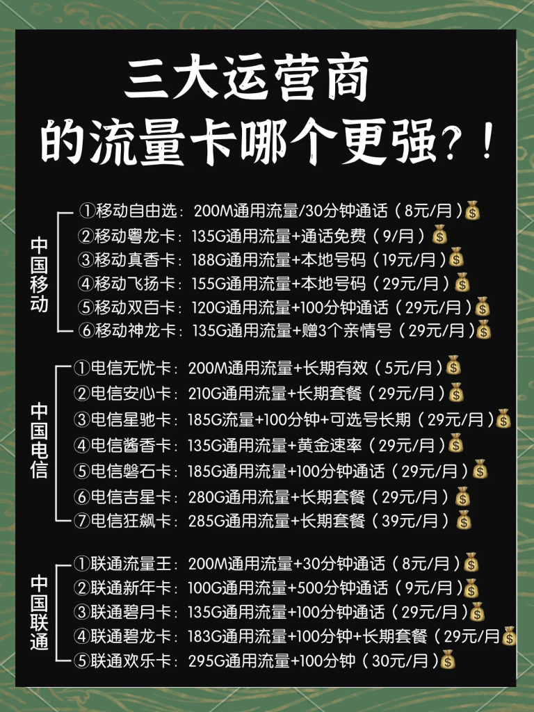 2025不限流量卡选购指南:三大运营商套餐对比+避坑-赫兹号卡网-赫兹通讯