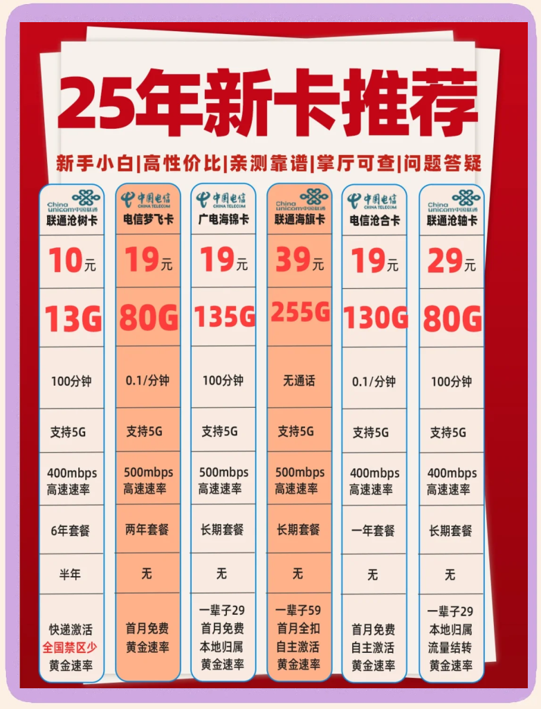 2025直播流量卡选购指南:主播场景化套餐搭配攻略-赫兹号卡网-赫兹通讯