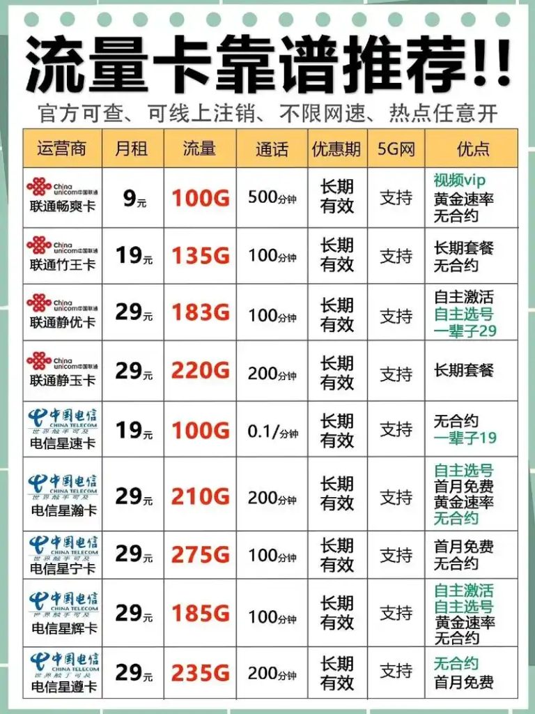 电信流量能转赠给移动用户吗？-赫兹号卡网-赫兹通讯