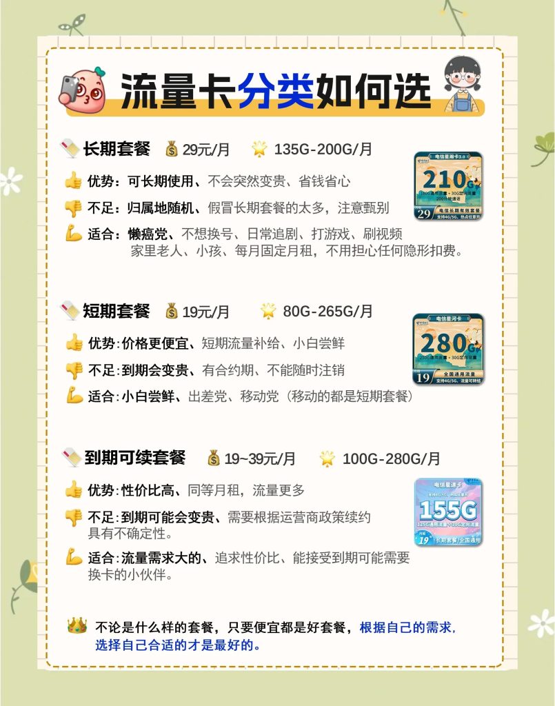 流量卡怎么选?这几种最划算-赫兹号卡网-赫兹通讯