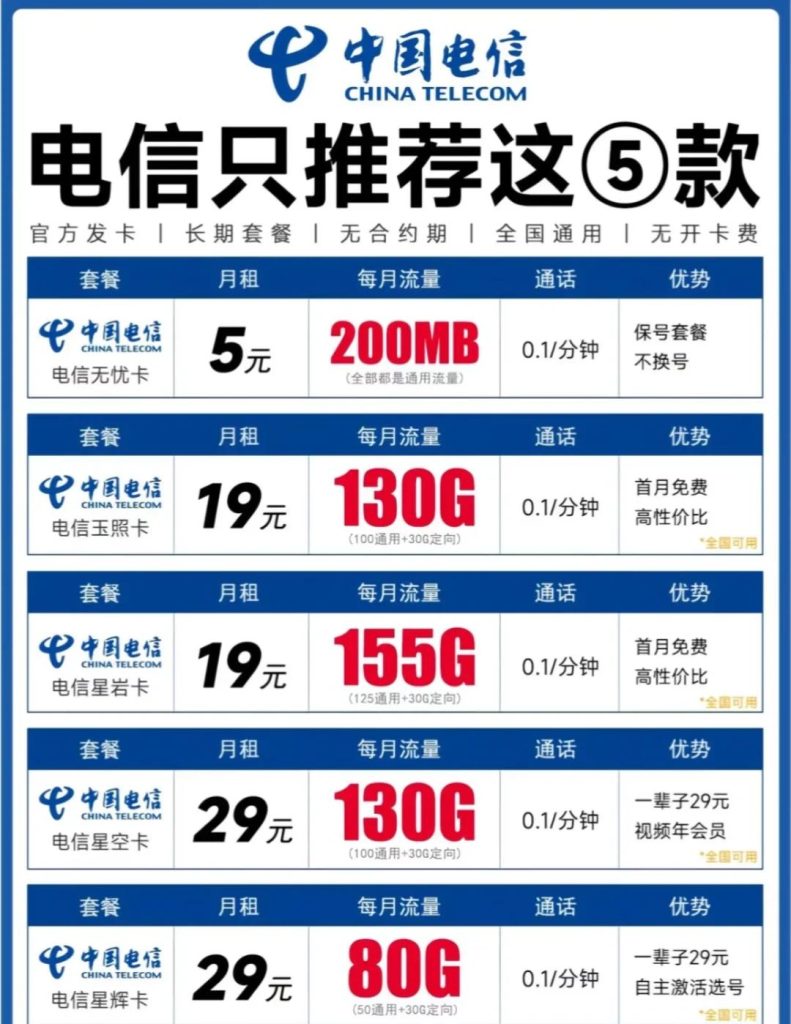 电信流量卡开通要多久?申请渠道/激活方式全流程及避坑指南-赫兹号卡网-赫兹通讯