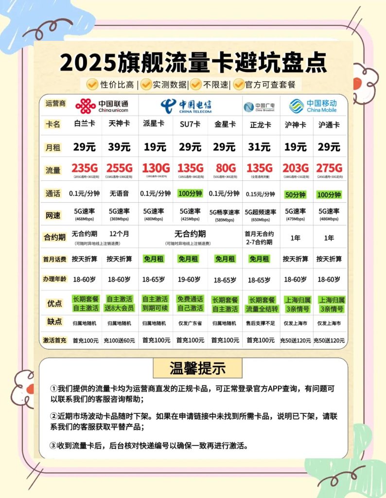 2025年纯流量卡TOP10榜单:信号稳定+性价比之王-赫兹号卡网-赫兹通讯
