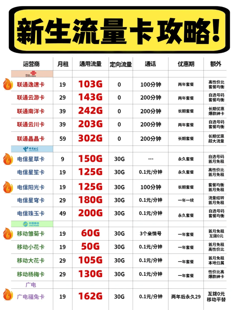 20元10G流量卡深度解析:日均2元 vs 月租20元怎么选?-赫兹号卡网-赫兹通讯