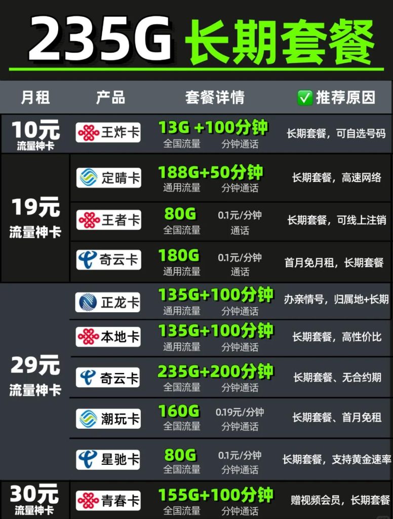2025年流量卡性价比之王：量大又便宜的精选推荐-赫兹号卡网-赫兹通讯