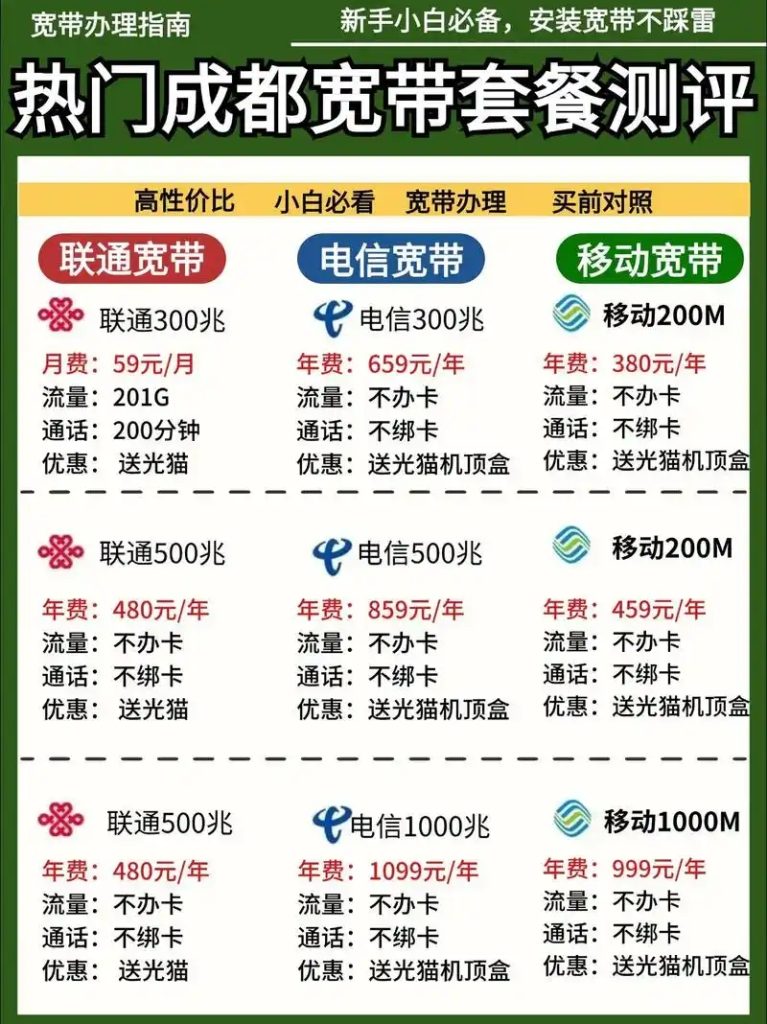 移动18元宽带套餐详解:权益、费用及办理全攻略-赫兹号卡网-赫兹通讯