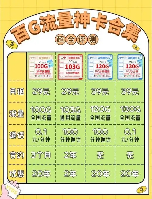 流量卡价格地图解析:国内外省钱方案全攻略-赫兹号卡网-赫兹通讯