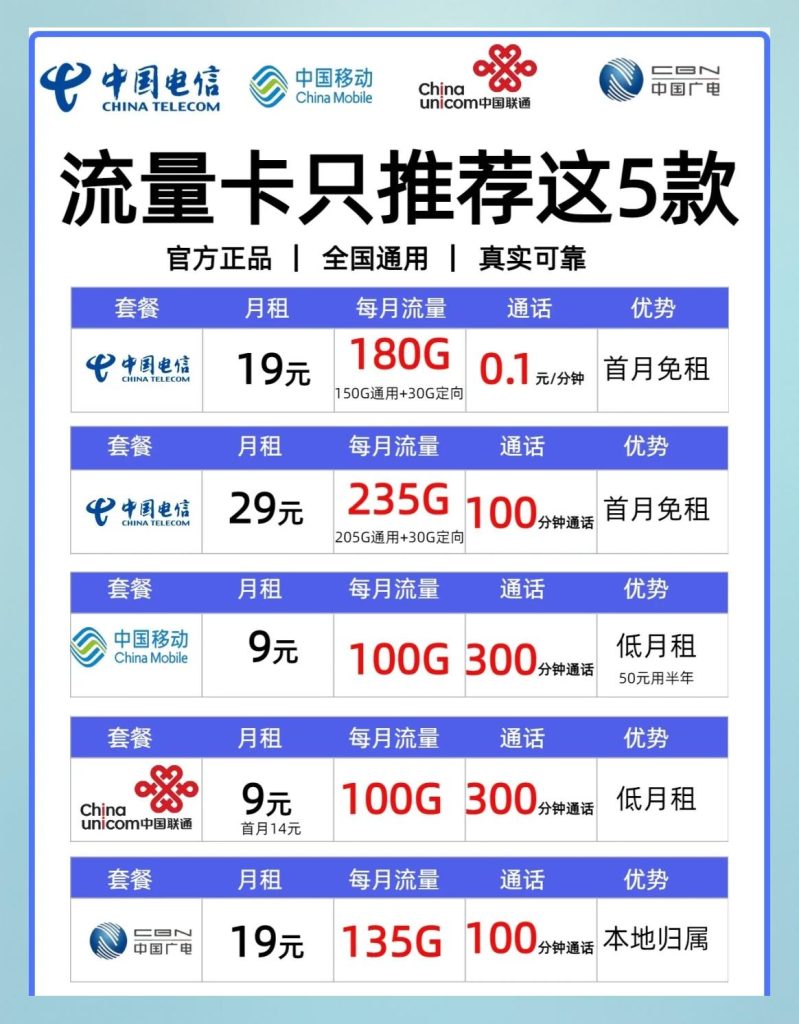 电信卡流量省钱秘籍:5大超值加流量方法汇总-赫兹号卡网-赫兹通讯
