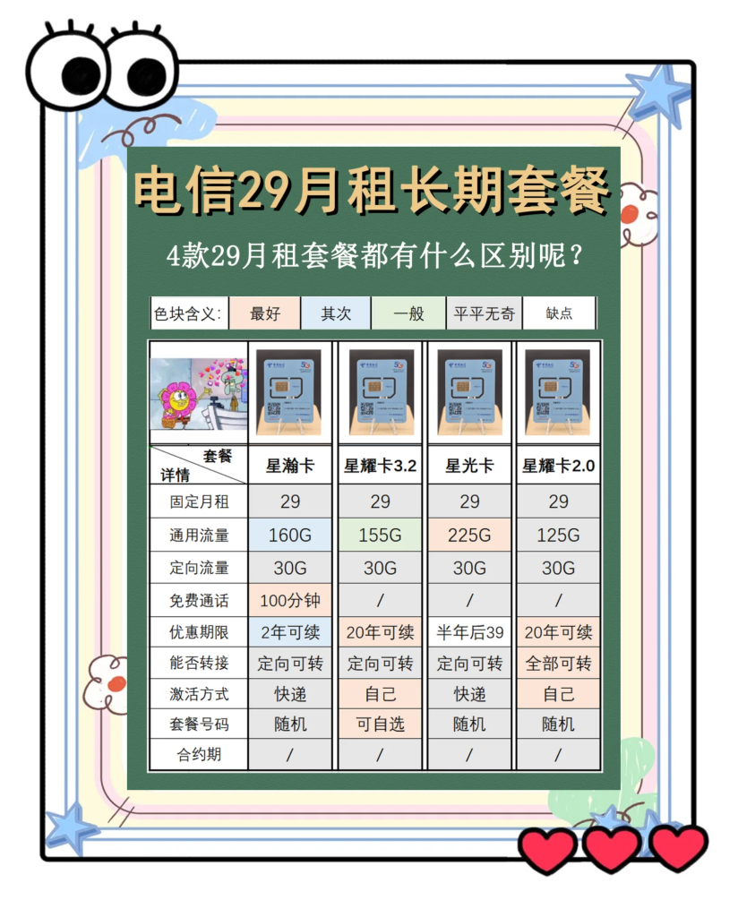 中国电信29元套餐对比:流量通话权益全解析-赫兹号卡网-赫兹通讯