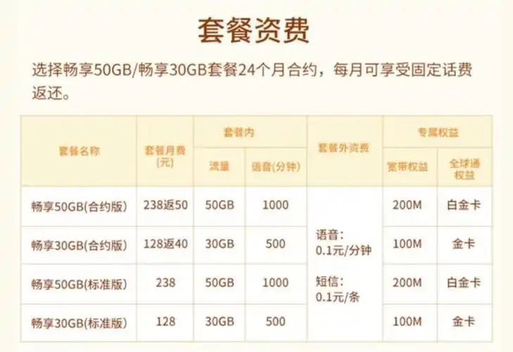 中国移动流量共享/套餐取消:线上线下一览-赫兹号卡网-赫兹通讯