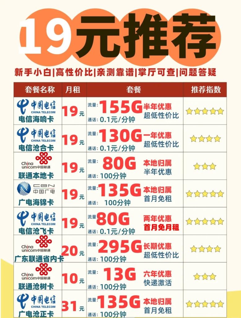 2025年有什么好的流量卡呢,纯流量卡终极选购指南-赫兹号卡网-赫兹通讯