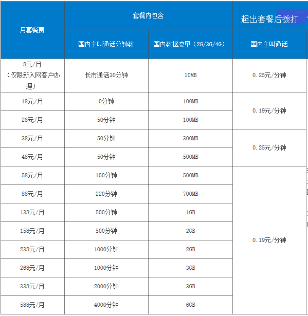 2021中国移动套餐资费一览表,2025年最新资费表-赫兹号卡网-赫兹通讯