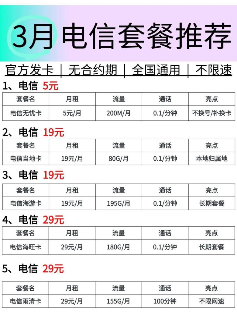 公认最好用的流量卡有哪些品牌,2025年纯流量卡排行榜-赫兹号卡网-赫兹通讯