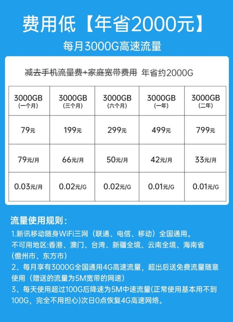 无限流量的卡可以开热点吗,开热点收费规则-赫兹号卡网-赫兹通讯