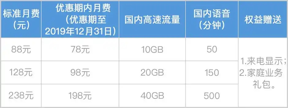 上海移动流量超出怎么收费,阶梯资费+保护方案-赫兹号卡网-赫兹通讯