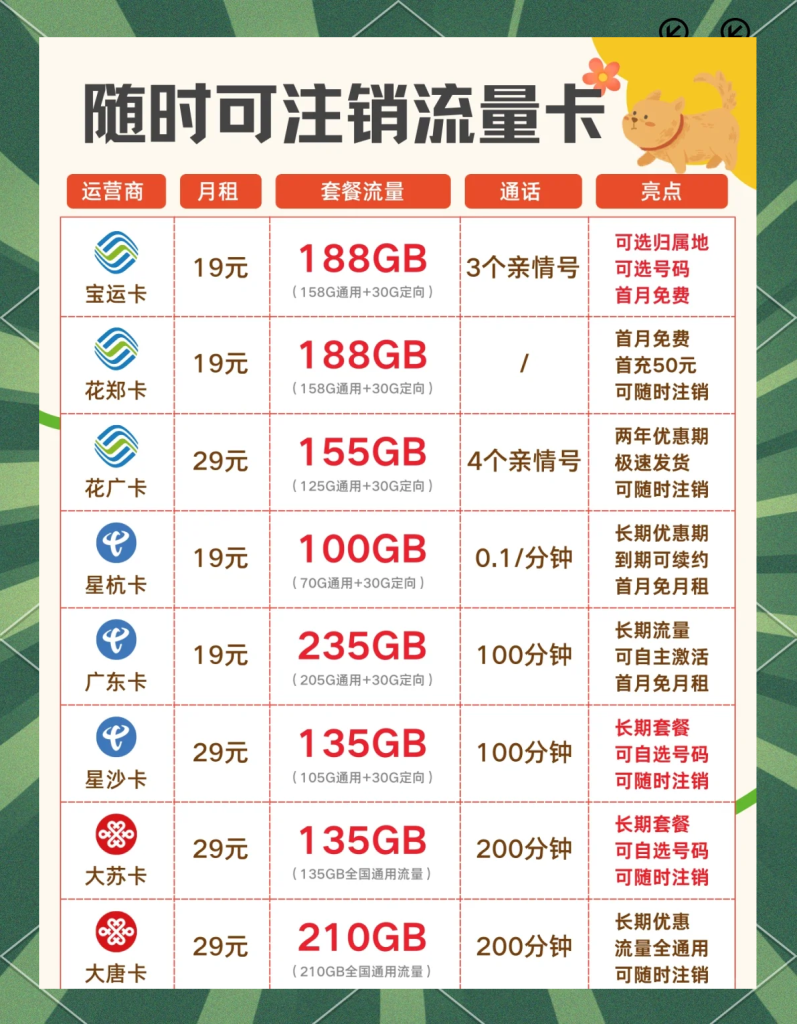 办什么电话卡流量多,流量自由新选择-赫兹号卡网-赫兹通讯
