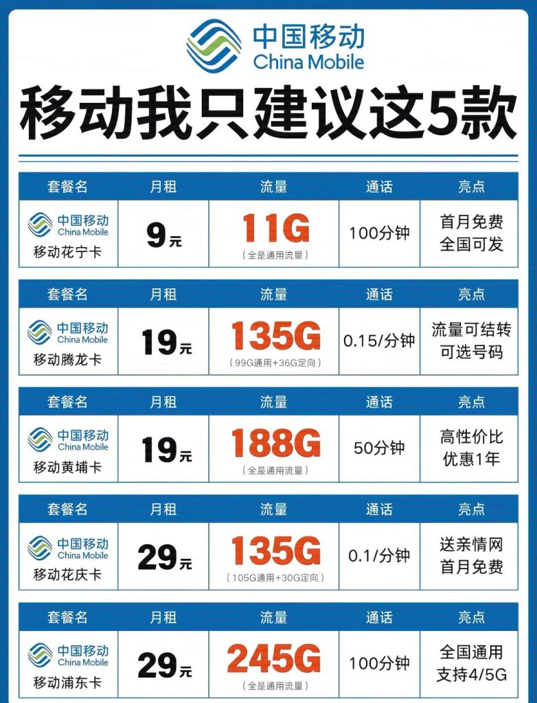 三网19元电话卡为何突然爆火?套餐规则+宣传逻辑全解析-赫兹号卡网-赫兹通讯