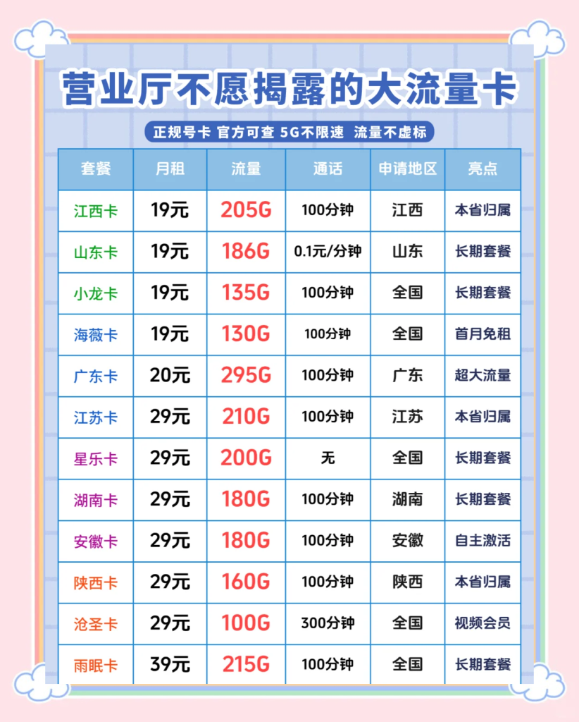 流量卡选购指南:月租低流量多的Top推荐-赫兹号卡网-赫兹通讯