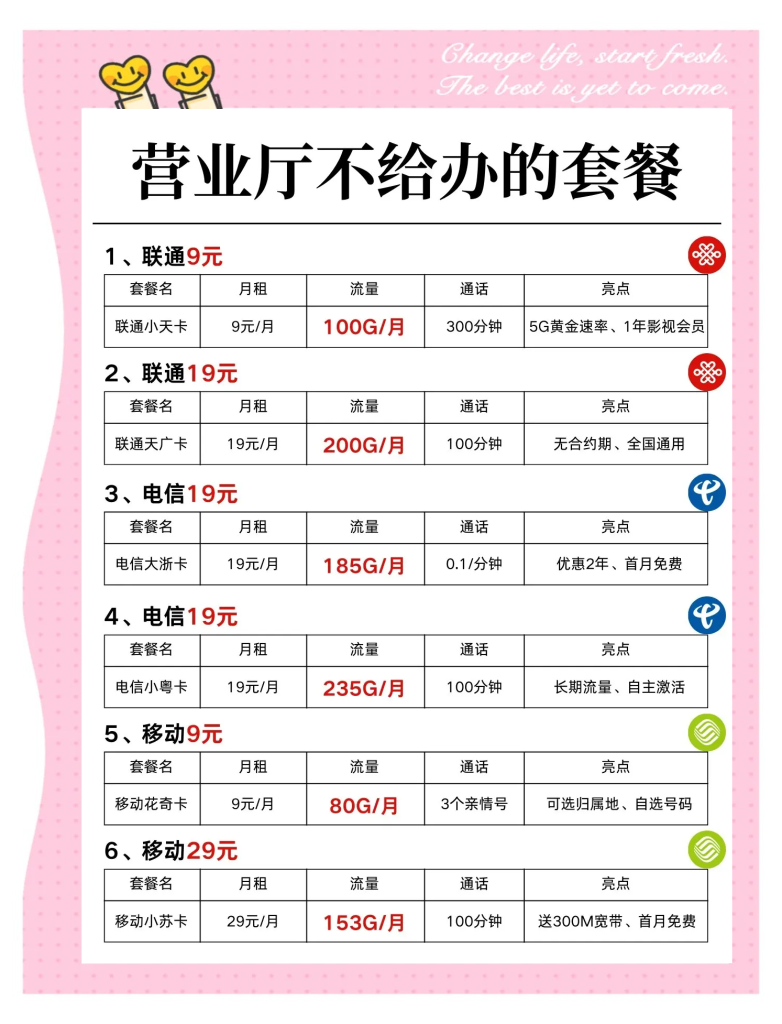 电信9元55g流量,怎么取消定向流量-赫兹号卡网-赫兹通讯