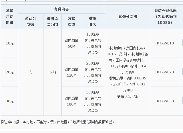 四川移动送流量活动最新消息,价格对比+办理指南-赫兹号卡网-赫兹通讯