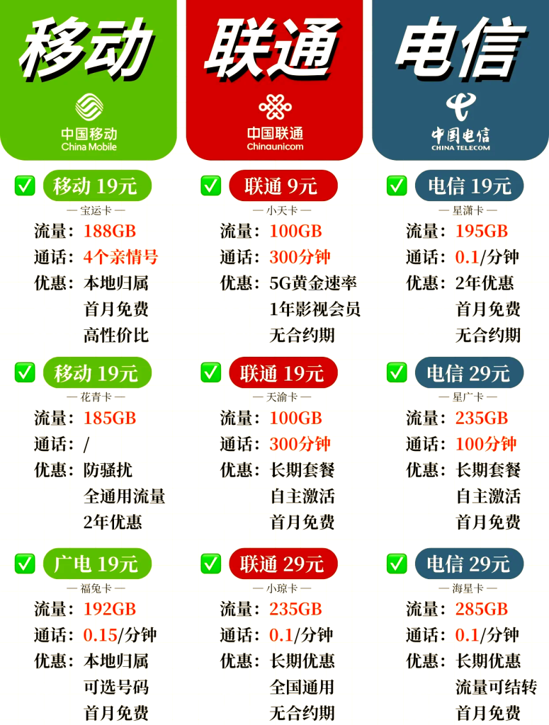 移动和联通的流量卡哪个快,如何选才更划算-赫兹号卡网-赫兹通讯