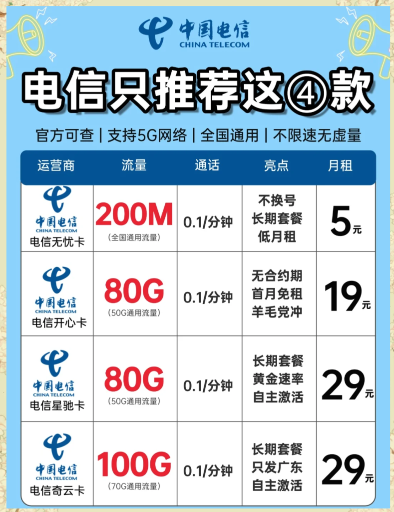 电信两百g流量卡,免流应用清单+申请方式+真实体验-赫兹号卡网-赫兹通讯